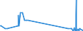 KN 28121011 /Exporte /Einheit = Mengen in Tonnen /Partnerland: Daenemark /Meldeland: Europäische Union /28121011:Phosphortrichloridoxid `phosphoryltrichlorid`