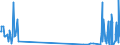 KN 28121011 /Exporte /Einheit = Mengen in Tonnen /Partnerland: Belgien /Meldeland: Europäische Union /28121011:Phosphortrichloridoxid `phosphoryltrichlorid`