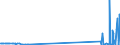 KN 28121011 /Exporte /Einheit = Mengen in Tonnen /Partnerland: Schweden /Meldeland: Europäische Union /28121011:Phosphortrichloridoxid `phosphoryltrichlorid`