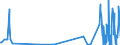 KN 28121011 /Exporte /Einheit = Mengen in Tonnen /Partnerland: Schweiz /Meldeland: Europäische Union /28121011:Phosphortrichloridoxid `phosphoryltrichlorid`