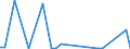KN 28121011 /Exporte /Einheit = Mengen in Tonnen /Partnerland: Lettland /Meldeland: Europäische Union /28121011:Phosphortrichloridoxid `phosphoryltrichlorid`