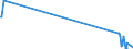 KN 28121011 /Exporte /Einheit = Mengen in Tonnen /Partnerland: Slowakei /Meldeland: Europäische Union /28121011:Phosphortrichloridoxid `phosphoryltrichlorid`