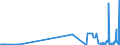 KN 28121015 /Exporte /Einheit = Preise (Euro/Tonne) /Partnerland: Frankreich /Meldeland: Europäische Union /28121015:Phosphortrichlorid