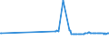 KN 28121015 /Exporte /Einheit = Preise (Euro/Tonne) /Partnerland: Ver.koenigreich /Meldeland: Europäische Union /28121015:Phosphortrichlorid