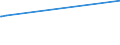 KN 28121015 /Exporte /Einheit = Preise (Euro/Tonne) /Partnerland: Daenemark /Meldeland: Europäische Union /28121015:Phosphortrichlorid