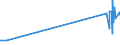 KN 28121016 /Exporte /Einheit = Preise (Euro/Tonne) /Partnerland: Ver.koenigreich /Meldeland: Europäische Union /28121016:Phosphorpentachlorid