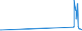 KN 28121016 /Exporte /Einheit = Preise (Euro/Tonne) /Partnerland: Irland /Meldeland: Europäische Union /28121016:Phosphorpentachlorid