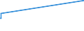 KN 28121016 /Exporte /Einheit = Preise (Euro/Tonne) /Partnerland: Spanien /Meldeland: Europäische Union /28121016:Phosphorpentachlorid