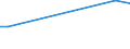 CN 28121018 /Exports /Unit = Prices (Euro/ton) /Partner: Sweden /Reporter: European Union /28121018:Chlorides and Chloride Oxides of Phosphorus (Excl. Trichloride, Trichloride Oxide and Pentachloride)