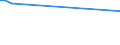 CN 28121018 /Exports /Unit = Prices (Euro/ton) /Partner: Hungary /Reporter: European Union /28121018:Chlorides and Chloride Oxides of Phosphorus (Excl. Trichloride, Trichloride Oxide and Pentachloride)