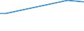 CN 28121018 /Exports /Unit = Prices (Euro/ton) /Partner: Romania /Reporter: Eur15 /28121018:Chlorides and Chloride Oxides of Phosphorus (Excl. Trichloride, Trichloride Oxide and Pentachloride)