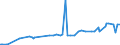 CN 28121018 /Exports /Unit = Prices (Euro/ton) /Partner: Usa /Reporter: European Union /28121018:Chlorides and Chloride Oxides of Phosphorus (Excl. Trichloride, Trichloride Oxide and Pentachloride)