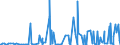 CN 28121018 /Exports /Unit = Prices (Euro/ton) /Partner: Extra-eur /Reporter: European Union /28121018:Chlorides and Chloride Oxides of Phosphorus (Excl. Trichloride, Trichloride Oxide and Pentachloride)