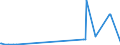 CN 28121018 /Exports /Unit = Quantities in tons /Partner: Italy /Reporter: European Union /28121018:Chlorides and Chloride Oxides of Phosphorus (Excl. Trichloride, Trichloride Oxide and Pentachloride)