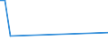 CN 28121018 /Exports /Unit = Quantities in tons /Partner: Hungary /Reporter: European Union /28121018:Chlorides and Chloride Oxides of Phosphorus (Excl. Trichloride, Trichloride Oxide and Pentachloride)