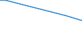 CN 28121018 /Exports /Unit = Quantities in tons /Partner: Romania /Reporter: Eur15 /28121018:Chlorides and Chloride Oxides of Phosphorus (Excl. Trichloride, Trichloride Oxide and Pentachloride)