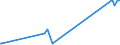 KN 28121094 /Exporte /Einheit = Preise (Euro/Tonne) /Partnerland: Niederlande /Meldeland: Europäische Union /28121094:Phosgen `carbonylchlorid`