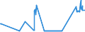 KN 28121095 /Exporte /Einheit = Preise (Euro/Tonne) /Partnerland: Italien /Meldeland: Europäische Union /28121095:Thionyldichlorid `thionylchlorid`