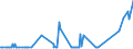KN 28121095 /Exporte /Einheit = Preise (Euro/Tonne) /Partnerland: Schweden /Meldeland: Europäische Union /28121095:Thionyldichlorid `thionylchlorid`