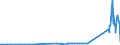 KN 28121095 /Exporte /Einheit = Preise (Euro/Tonne) /Partnerland: Russland /Meldeland: Europäische Union /28121095:Thionyldichlorid `thionylchlorid`