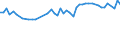 KN 28121095 /Exporte /Einheit = Preise (Euro/Tonne) /Partnerland: Brasilien /Meldeland: Eur27 /28121095:Thionyldichlorid `thionylchlorid`