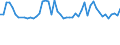 KN 28121095 /Exporte /Einheit = Preise (Euro/Tonne) /Partnerland: Israel /Meldeland: Eur27 /28121095:Thionyldichlorid `thionylchlorid`
