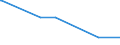 KN 28121095 /Exporte /Einheit = Mengen in Tonnen /Partnerland: Ukraine /Meldeland: Eur15 /28121095:Thionyldichlorid `thionylchlorid`