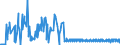 KN 28121099 /Exporte /Einheit = Preise (Euro/Tonne) /Partnerland: Niederlande /Meldeland: Europäische Union /28121099:Chloride und Chloridoxide (Ausg. des Phosphors Sowie Dischwefeldichlorid, Schwefeldichlorid, Phosgen [carbonylchlorid] und Thionyldichlorid [thionylchlorid])