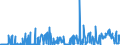 KN 28121099 /Exporte /Einheit = Preise (Euro/Tonne) /Partnerland: Deutschland /Meldeland: Europäische Union /28121099:Chloride und Chloridoxide (Ausg. des Phosphors Sowie Dischwefeldichlorid, Schwefeldichlorid, Phosgen [carbonylchlorid] und Thionyldichlorid [thionylchlorid])