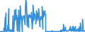 KN 28121099 /Exporte /Einheit = Preise (Euro/Tonne) /Partnerland: Italien /Meldeland: Europäische Union /28121099:Chloride und Chloridoxide (Ausg. des Phosphors Sowie Dischwefeldichlorid, Schwefeldichlorid, Phosgen [carbonylchlorid] und Thionyldichlorid [thionylchlorid])