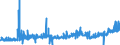 CN 28129000 /Exports /Unit = Prices (Euro/ton) /Partner: Netherlands /Reporter: Eur27_2020 /28129000:Halides and Halide Oxides of Non-metals (Excl. Chlorides and Chloride Oxides)