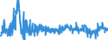 CN 28129000 /Exports /Unit = Prices (Euro/ton) /Partner: Germany /Reporter: Eur27_2020 /28129000:Halides and Halide Oxides of Non-metals (Excl. Chlorides and Chloride Oxides)