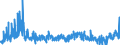 CN 28129000 /Exports /Unit = Prices (Euro/ton) /Partner: Italy /Reporter: Eur27_2020 /28129000:Halides and Halide Oxides of Non-metals (Excl. Chlorides and Chloride Oxides)