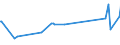 CN 28129000 /Exports /Unit = Prices (Euro/ton) /Partner: Tadjikistan /Reporter: Eur27_2020 /28129000:Halides and Halide Oxides of Non-metals (Excl. Chlorides and Chloride Oxides)