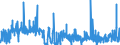 CN 2812 /Exports /Unit = Prices (Euro/ton) /Partner: Spain /Reporter: Eur27_2020 /2812:Halides and Halide Oxides of Non-metals