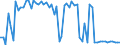 CN 2812 /Exports /Unit = Prices (Euro/ton) /Partner: United Kingdom(Northern Ireland) /Reporter: Eur27_2020 /2812:Halides and Halide Oxides of Non-metals