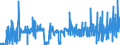 CN 2812 /Exports /Unit = Prices (Euro/ton) /Partner: Sweden /Reporter: Eur27_2020 /2812:Halides and Halide Oxides of Non-metals