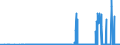 CN 28131000 /Exports /Unit = Prices (Euro/ton) /Partner: Czech Rep. /Reporter: Eur27_2020 /28131000:Carbon Disulphide