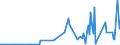 CN 28131000 /Exports /Unit = Prices (Euro/ton) /Partner: Belarus /Reporter: Eur27_2020 /28131000:Carbon Disulphide