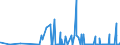 CN 28131000 /Exports /Unit = Prices (Euro/ton) /Partner: Usa /Reporter: Eur27_2020 /28131000:Carbon Disulphide