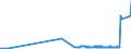 CN 28139010 /Exports /Unit = Prices (Euro/ton) /Partner: France /Reporter: Eur27_2020 /28139010:Phosphorus Sulphides, Incl. Commercial Phosphorus Trisulphide
