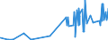 CN 28139010 /Exports /Unit = Prices (Euro/ton) /Partner: Germany /Reporter: Eur27_2020 /28139010:Phosphorus Sulphides, Incl. Commercial Phosphorus Trisulphide