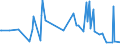 CN 28139010 /Exports /Unit = Prices (Euro/ton) /Partner: Spain /Reporter: Eur27_2020 /28139010:Phosphorus Sulphides, Incl. Commercial Phosphorus Trisulphide