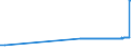 CN 28139010 /Exports /Unit = Prices (Euro/ton) /Partner: Belgium /Reporter: Eur27_2020 /28139010:Phosphorus Sulphides, Incl. Commercial Phosphorus Trisulphide