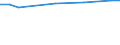 CN 28139010 /Exports /Unit = Prices (Euro/ton) /Partner: Lithuania /Reporter: Eur27_2020 /28139010:Phosphorus Sulphides, Incl. Commercial Phosphorus Trisulphide