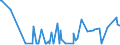 CN 28139010 /Exports /Unit = Prices (Euro/ton) /Partner: Poland /Reporter: Eur27_2020 /28139010:Phosphorus Sulphides, Incl. Commercial Phosphorus Trisulphide