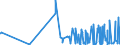 CN 28139010 /Exports /Unit = Prices (Euro/ton) /Partner: Usa /Reporter: Eur27_2020 /28139010:Phosphorus Sulphides, Incl. Commercial Phosphorus Trisulphide