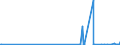 CN 28139010 /Exports /Unit = Prices (Euro/ton) /Partner: India /Reporter: Eur27_2020 /28139010:Phosphorus Sulphides, Incl. Commercial Phosphorus Trisulphide