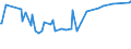CN 28139010 /Exports /Unit = Prices (Euro/ton) /Partner: Taiwan /Reporter: Eur27_2020 /28139010:Phosphorus Sulphides, Incl. Commercial Phosphorus Trisulphide