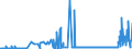 CN 28139010 /Exports /Unit = Prices (Euro/ton) /Partner: Intra-eur /Reporter: Eur27_2020 /28139010:Phosphorus Sulphides, Incl. Commercial Phosphorus Trisulphide